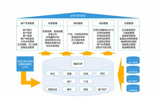 數(shù)據(jù)治理9大核心領(lǐng)域如何轉(zhuǎn)化為高效信息咨詢(xún)服務(wù)